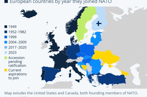 Quan hệ Nga – NATO: Đã đến điểm 