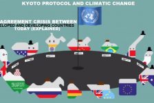 Nghị định thư Kyoto (Kyoto Protocol)